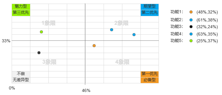 产品经理，产品经理网站